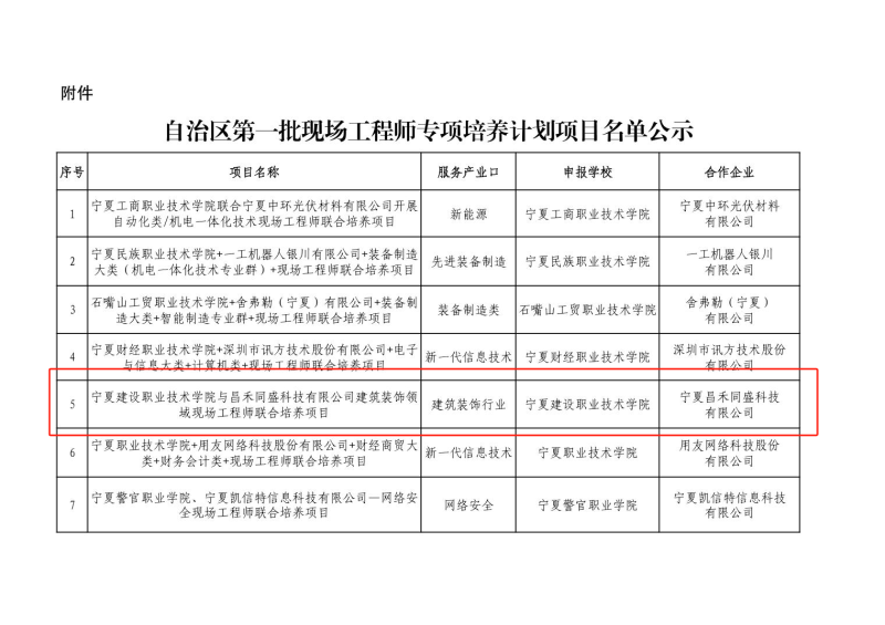 喜報！昌禾同盛科技與寧夏建設(shè)職業(yè)技術(shù)學(xué)院聯(lián)合培養(yǎng)項目申報成功